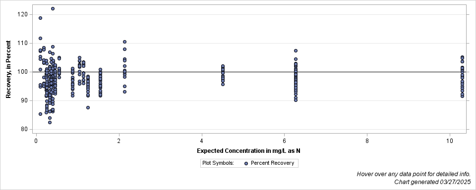 The SGPlot Procedure